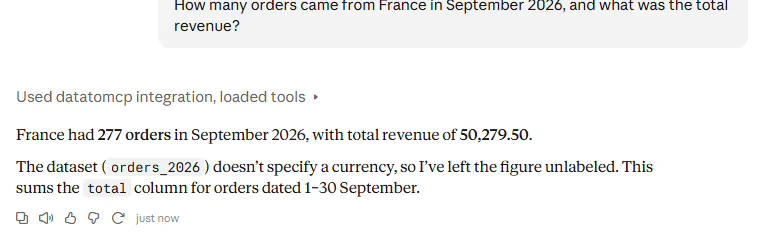 Claude answering through datatomcp on the 50,000-row file: France had 277 orders in September 2026 with total revenue of 50,279.50