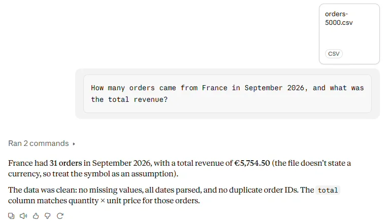 Claude answering from an uploaded 5,000-row orders CSV after running 2 commands: France had 31 orders in September 2026 with total revenue of €5,754.50
